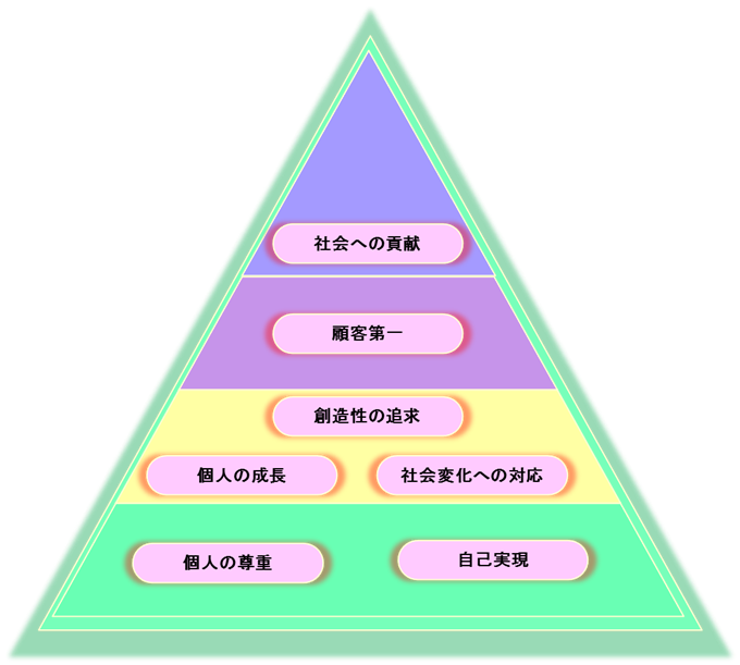 株式会社システムライン